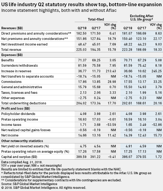 Federal Tax On Life Insurance Payout