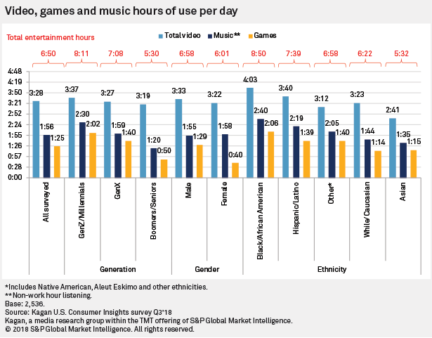 Time spent hours per Day. G 7 Countries per hour Productivity. How much Sunny Days per year Map. How many amp-hours does the mobile Robot consume.