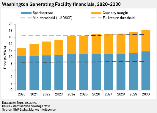 In PJM's Combined-Cycle Tsunami, Location Matters | S&P Global Market ...