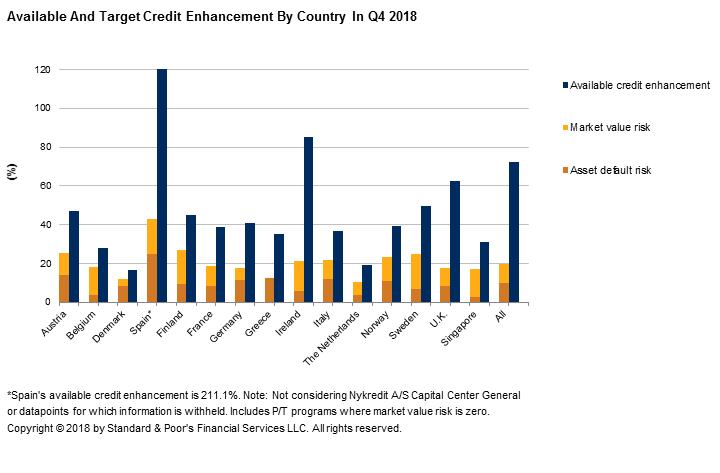 Size Of Global Covered Bond Market