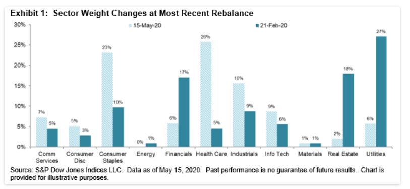 A Changed World | S&P Global