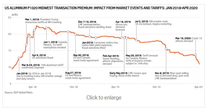 aluminum market