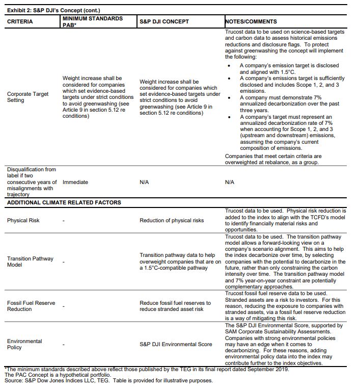 Conceptualizing a Paris-Aligned Climate Index for the Eurozone | S&P Global