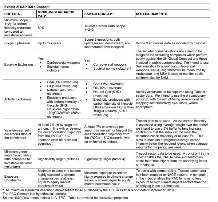 Conceptualizing a Paris-Aligned Climate Index for the Eurozone | S&P Global