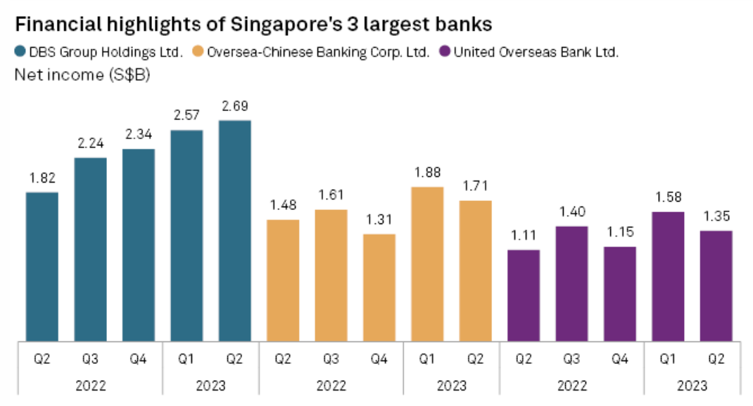 Daily Update August 15, 2023 | S&P Global