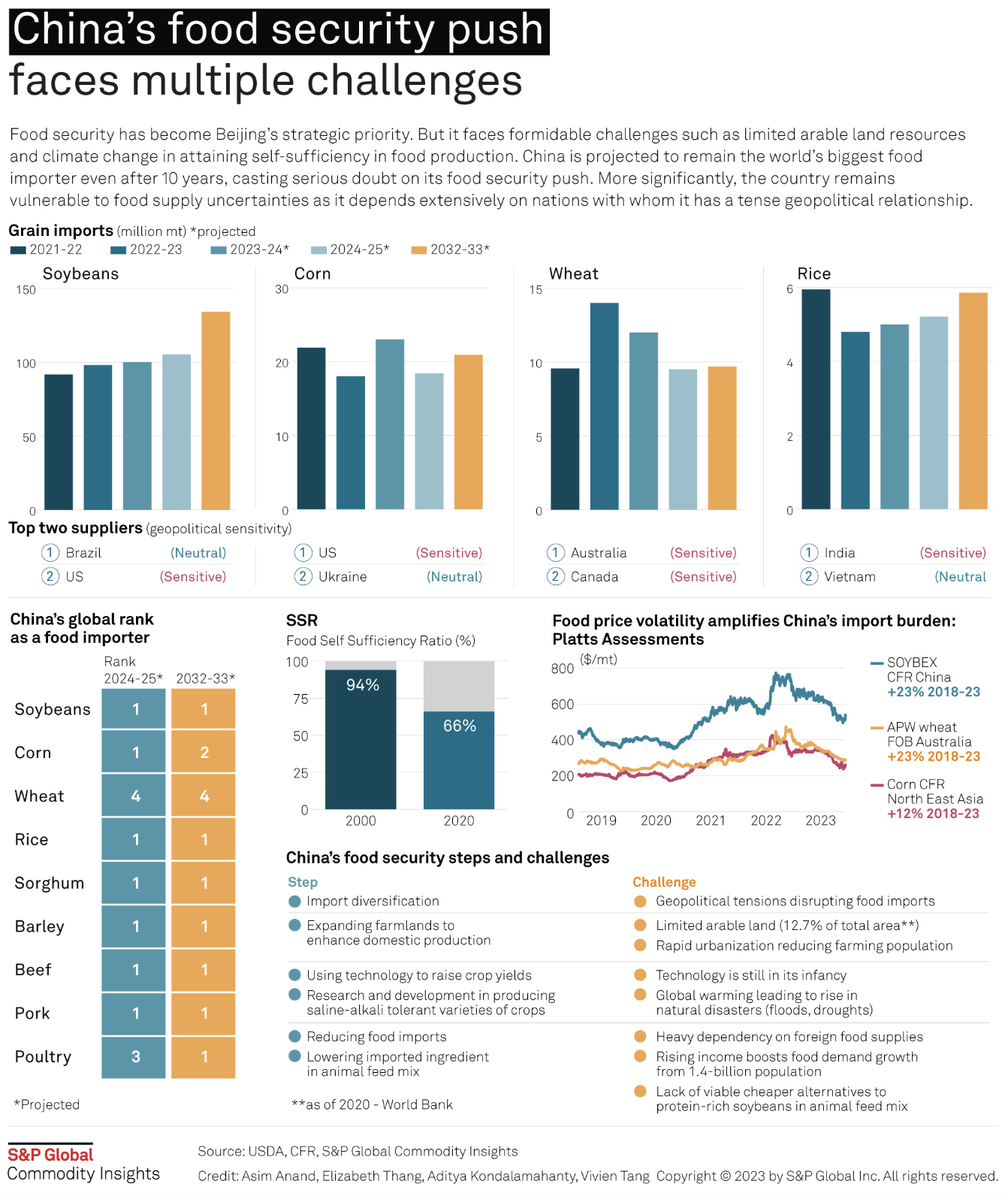 REPATRIATION – Aug 9, 2023 – Global Business News