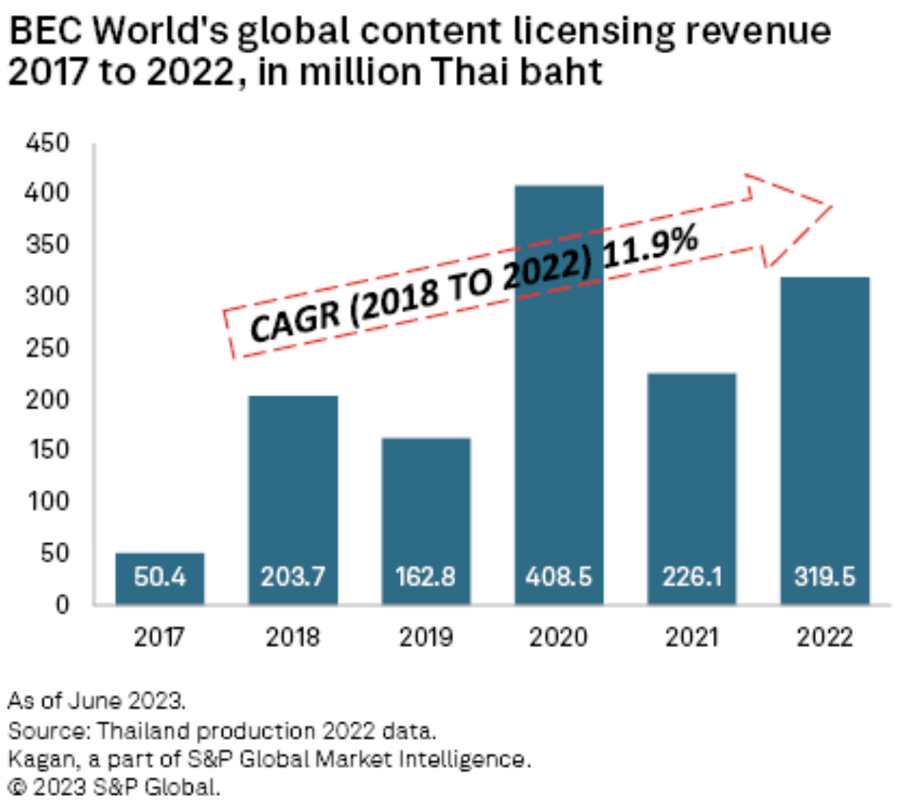 REPATRIATION – Aug 9, 2023 – Global Business News