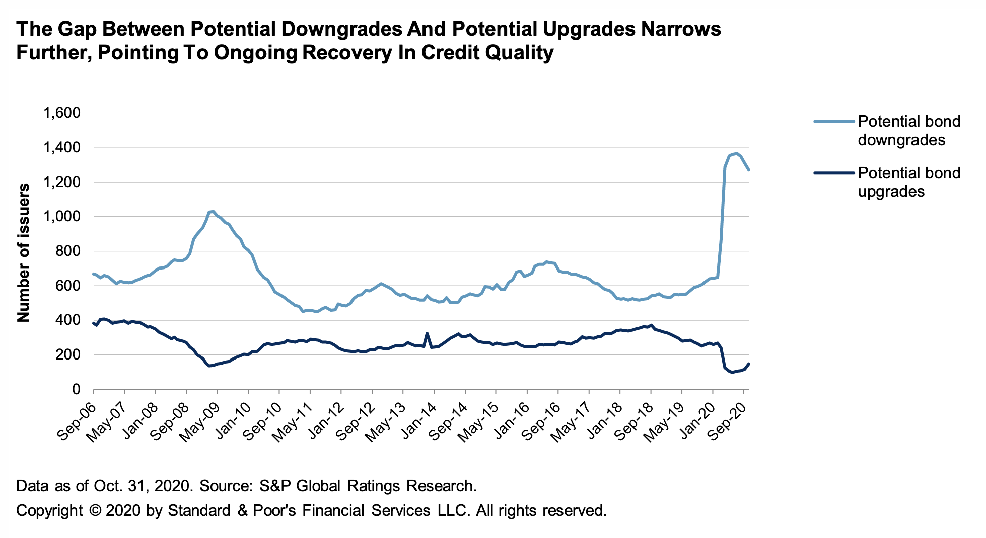 Daily Update: December 14, 2020 | S&P Global