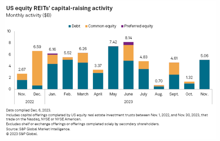 Current Major Capital Projects – As of December 2023 - Province of