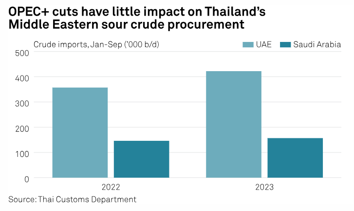 https://www.spglobal.com/_division_assets/images/articles/daily-update-december-5-2023/energy_dec5.png