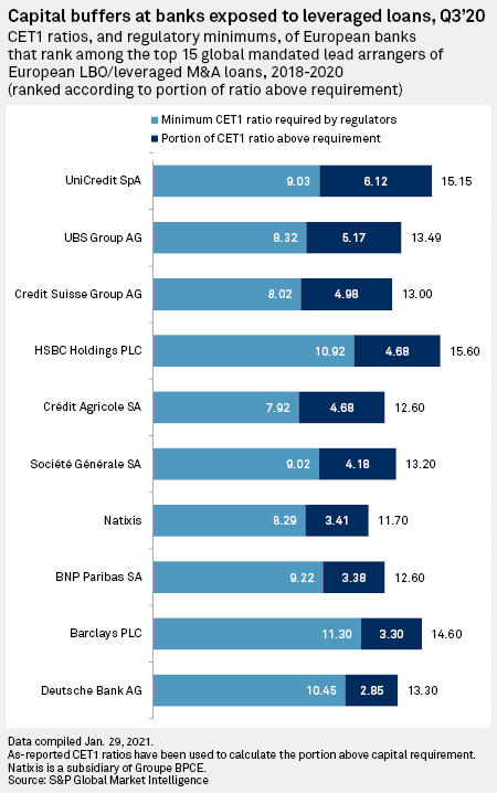 Daily Update: February 10, 2021 | S&P Global