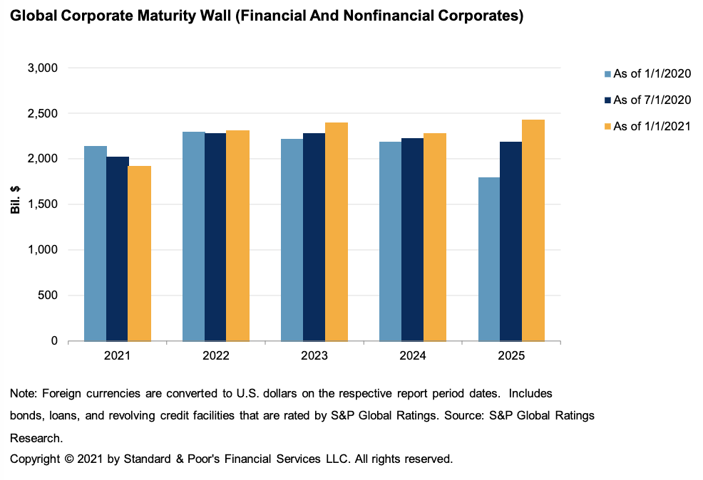 Daily Update: February 10, 2021 | S&P Global