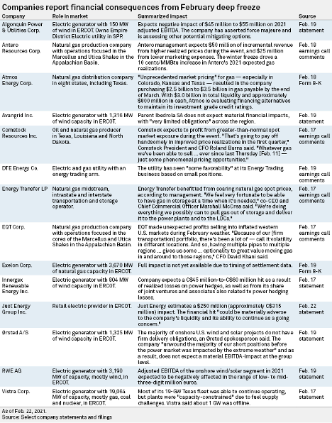 Daily Update: February 24, 2021 | S&P Global