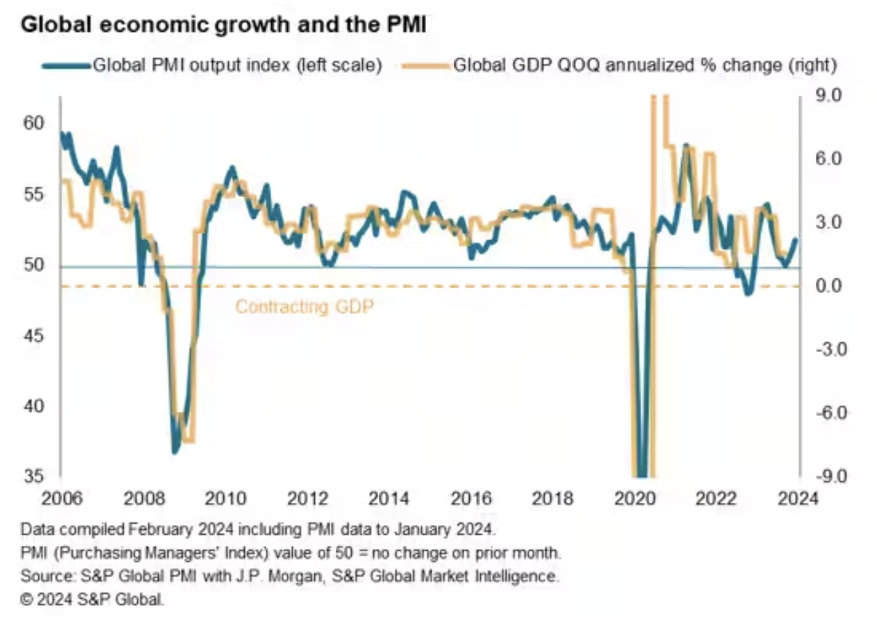 Daily Update February 9 2024 S P Global   Economy Feb9 