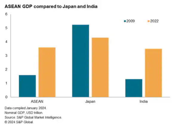 Daily Update January 16 2024 S P Global   Economy Jan16 