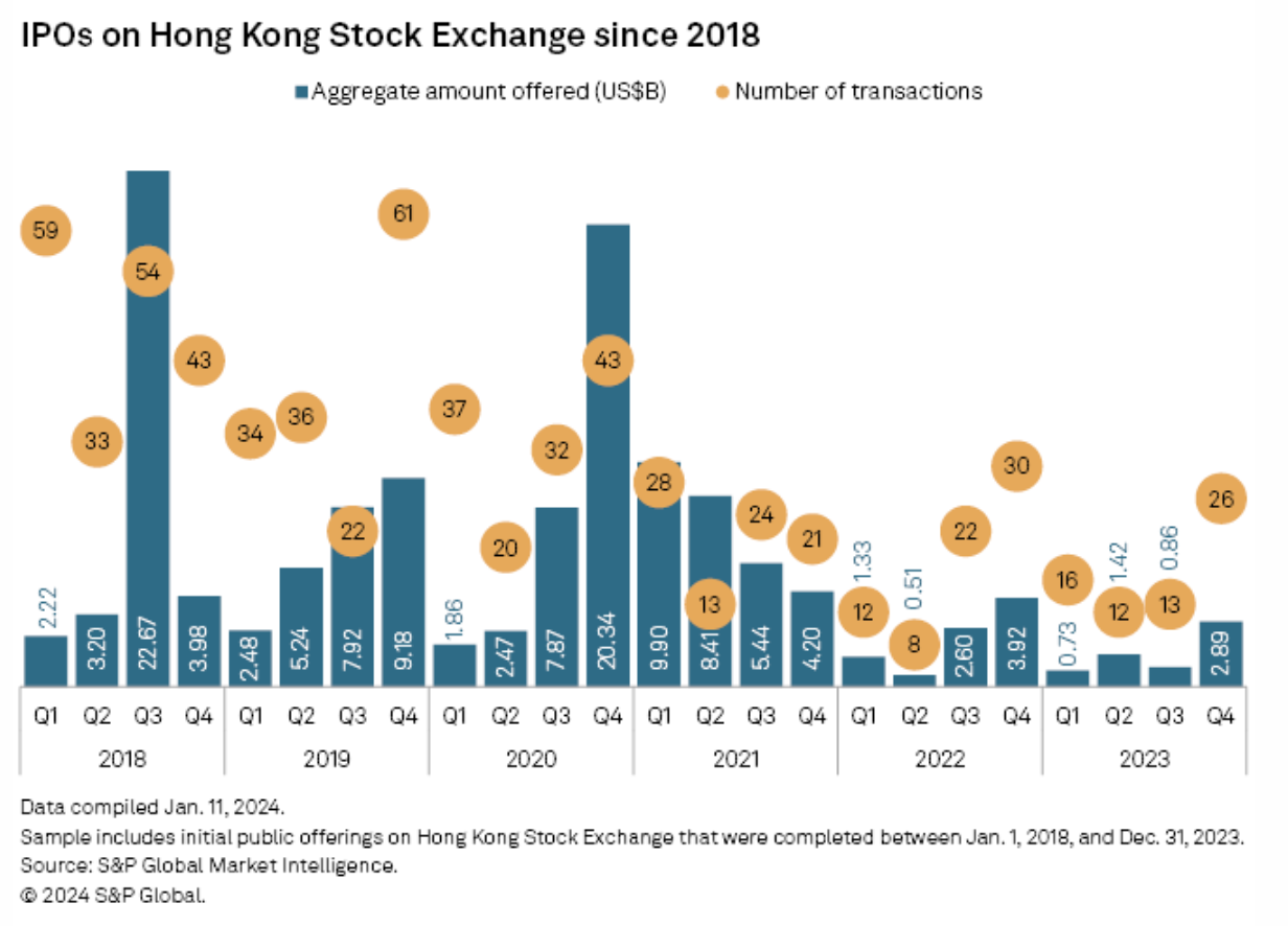 Daily Update January 19, 2024 | S&P Global