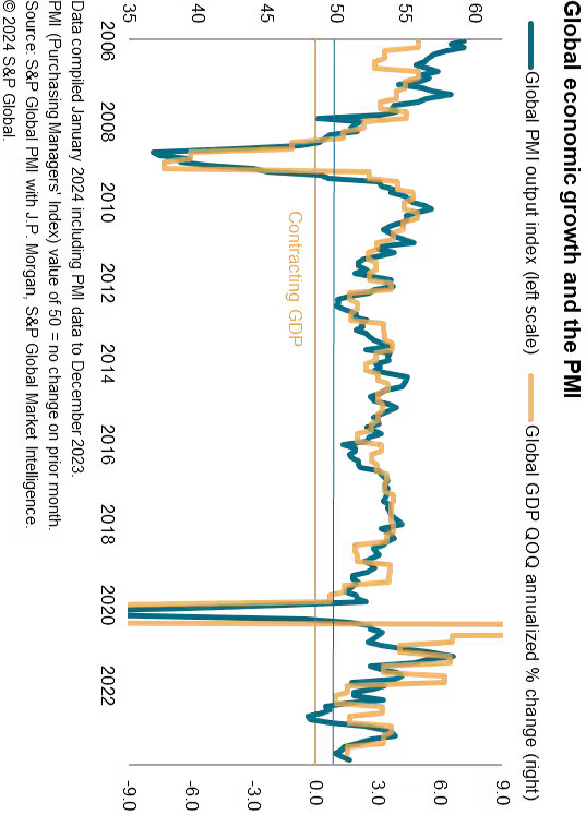 Daily Update January 22, 2024 | S&P Global