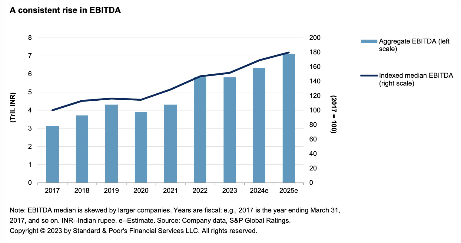 Daily Update: July 7, 2023 | S&P Global