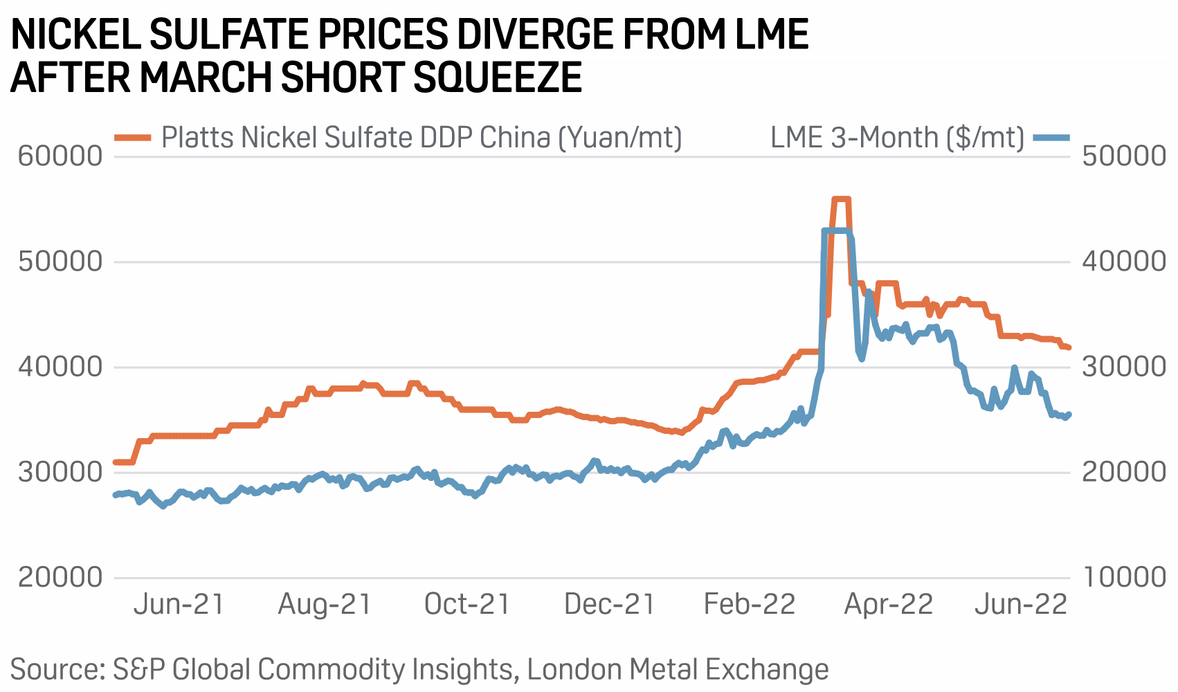 Lme price. Nickel Price LME. Никель на ЛМЕ. Energy Commodity. LME Nickel Prices for period.