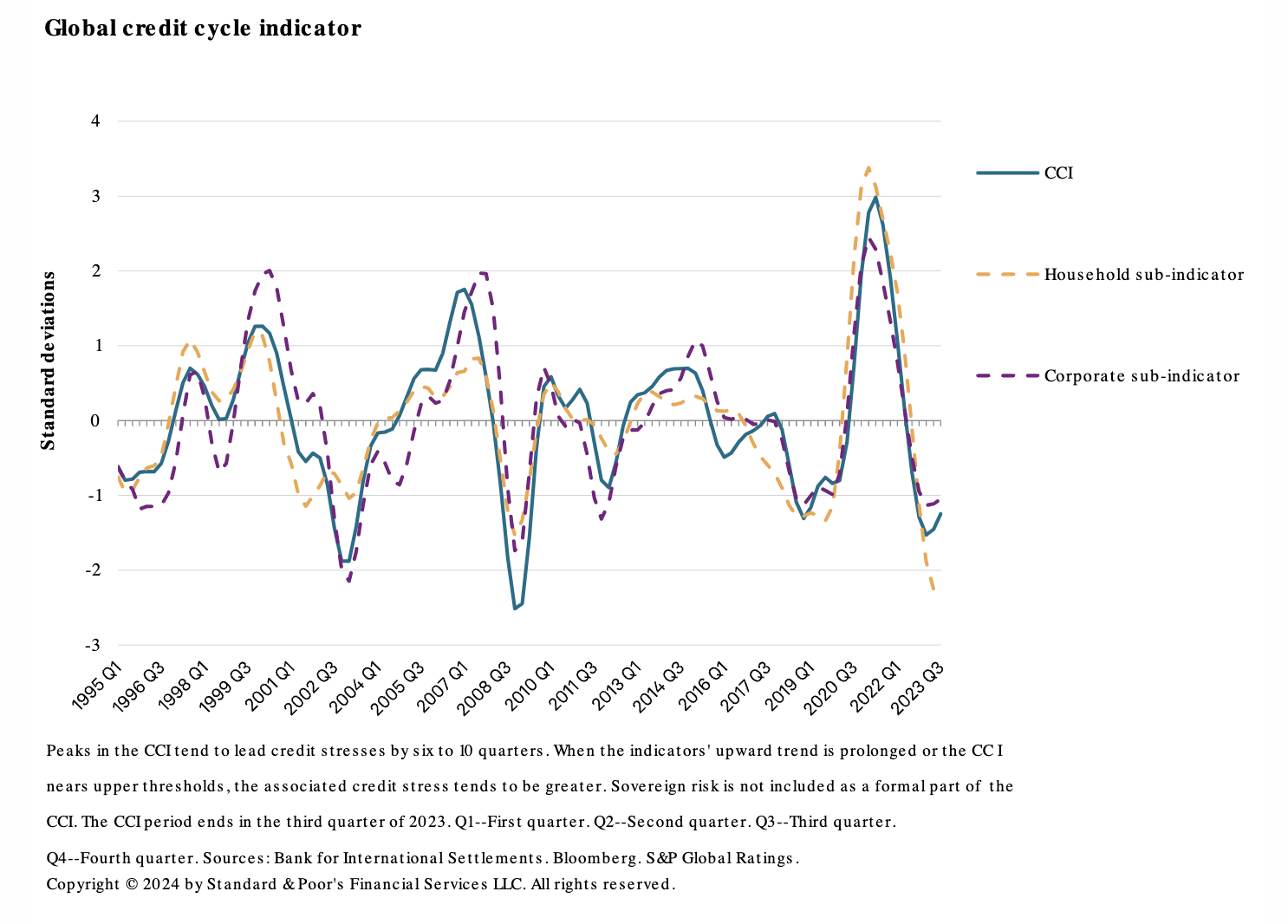 Daily Update March 13 2024 S P Global   Economy March13 