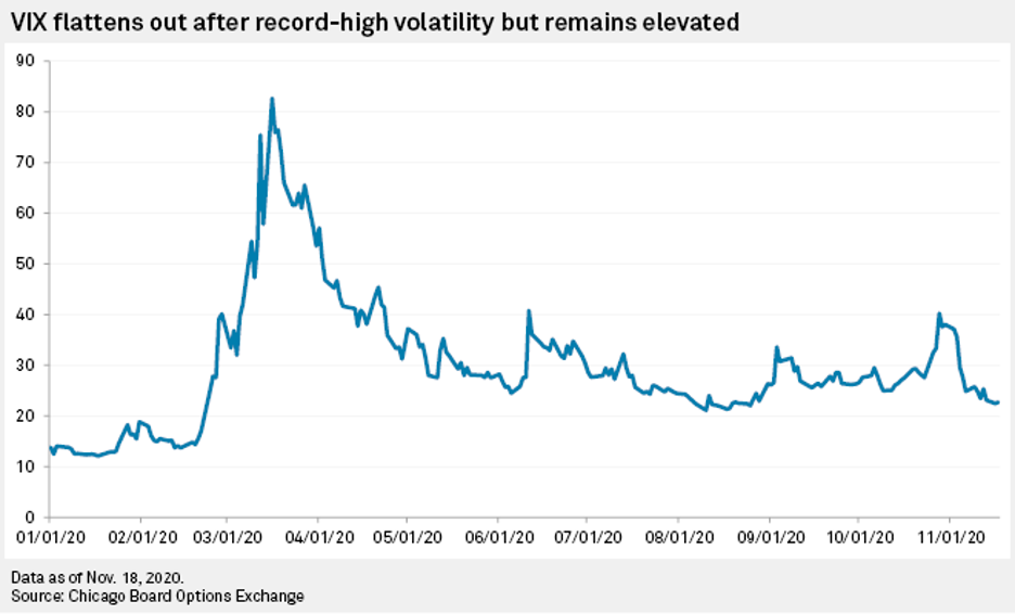 Daily Update: November 19, 2020 | S&P Global