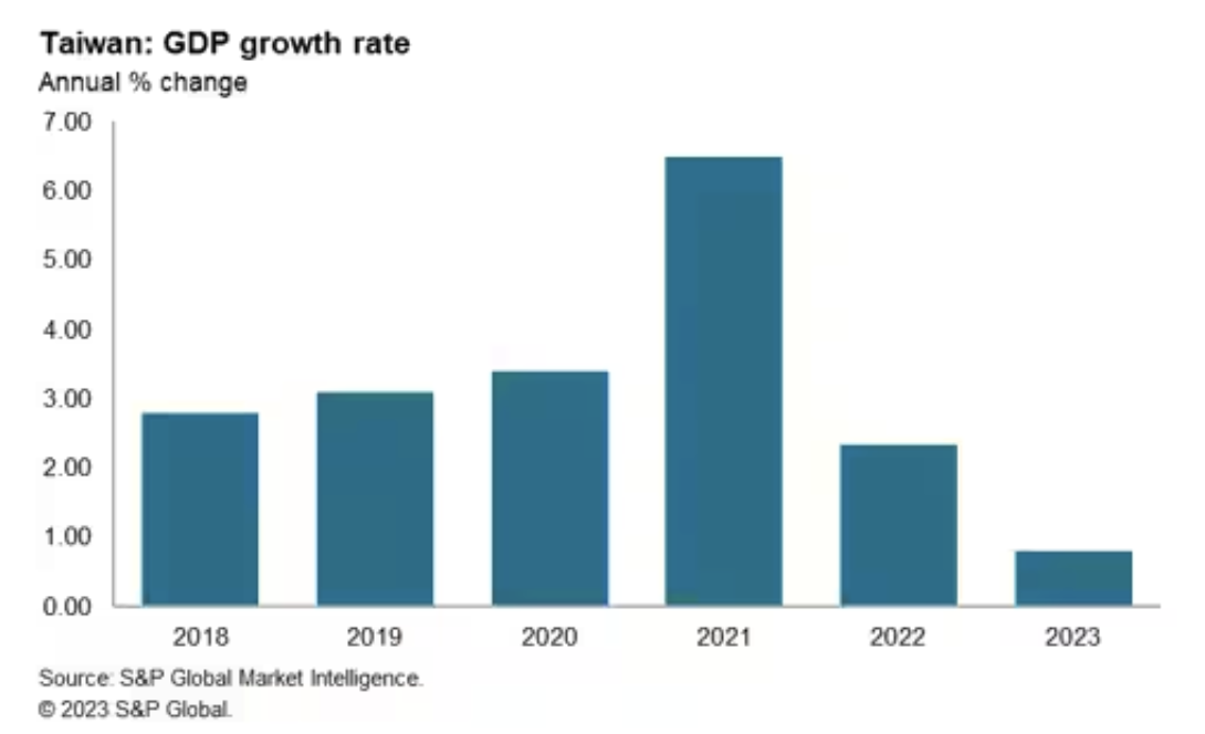 Global PTP Grandmaster Clock Market Size, Navigating Share and Scope Trends  for 2023-2030