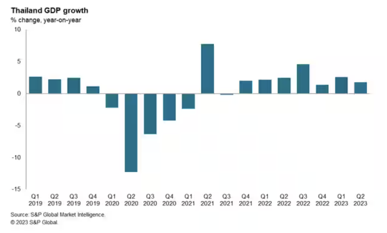 Daily Update October 2, 2023 S&P Global