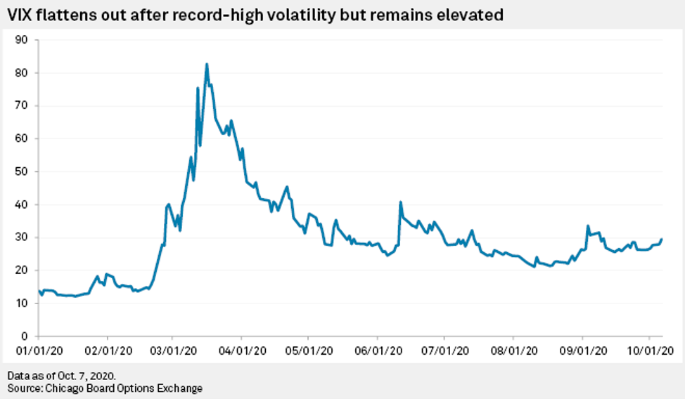 Daily Update October 8, 2020 | S&P Global