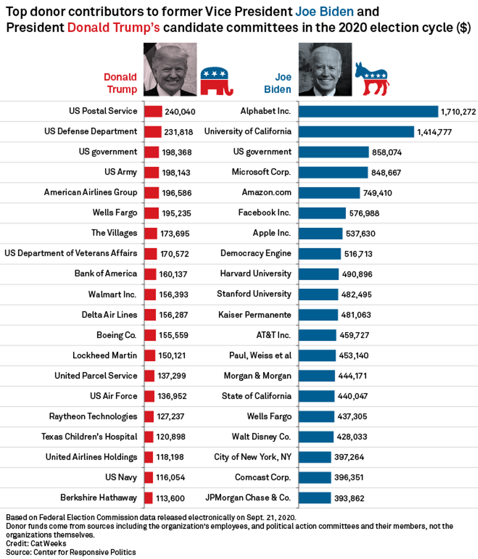 Daily Update October 8, 2020 | S&P Global