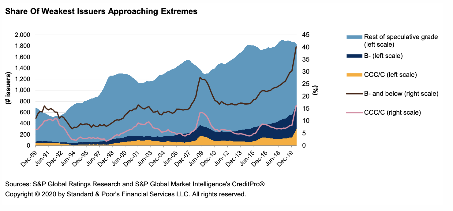 Daily Update: September 1, 2020 | S&P Global