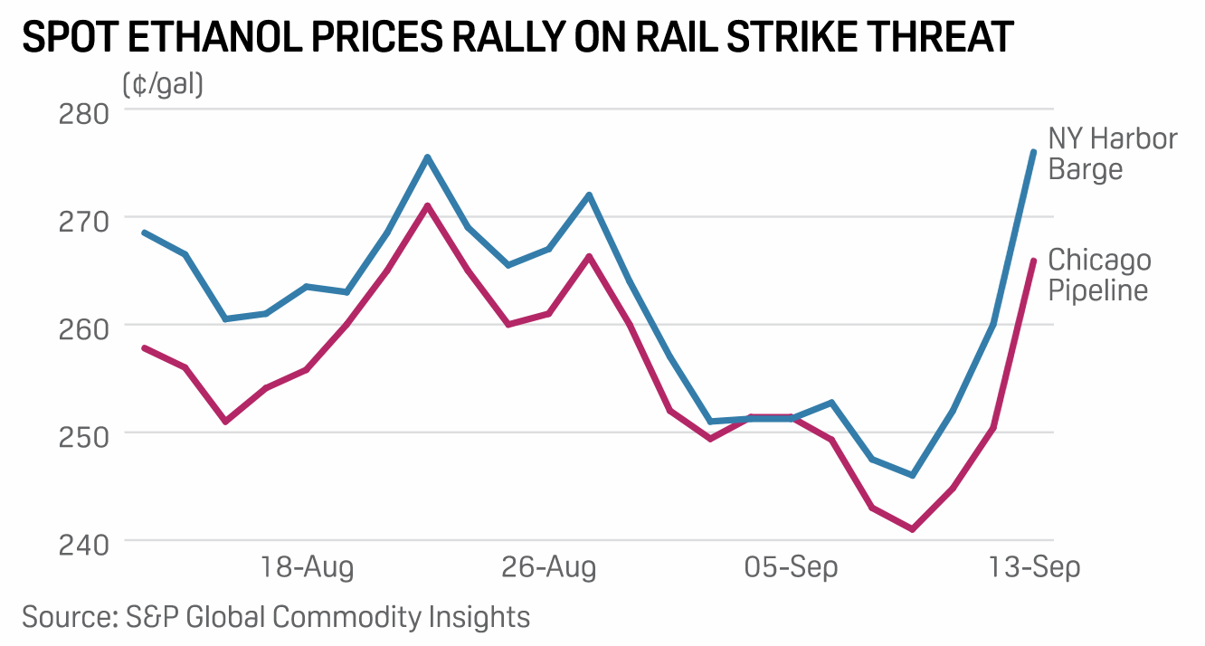 Daily Update: September 15, 2022 | S&P Global