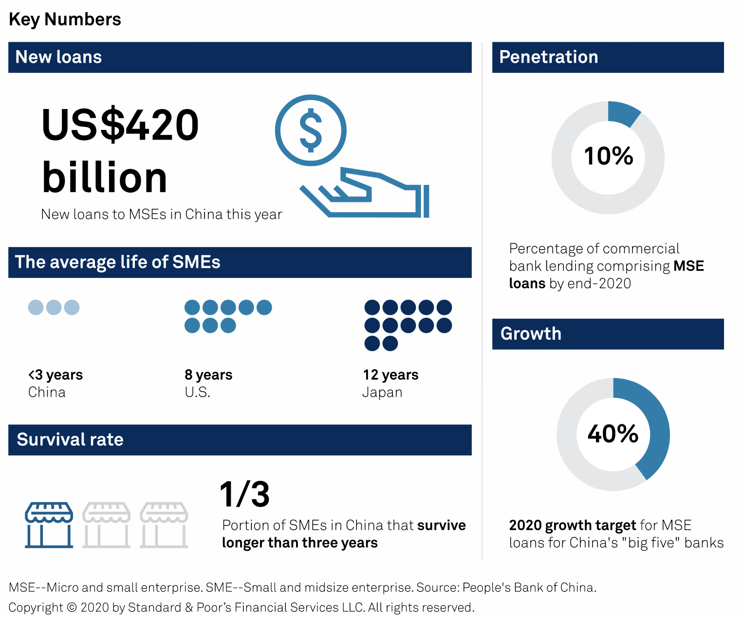 Daily Update: September 16, 2020 | S&P Global