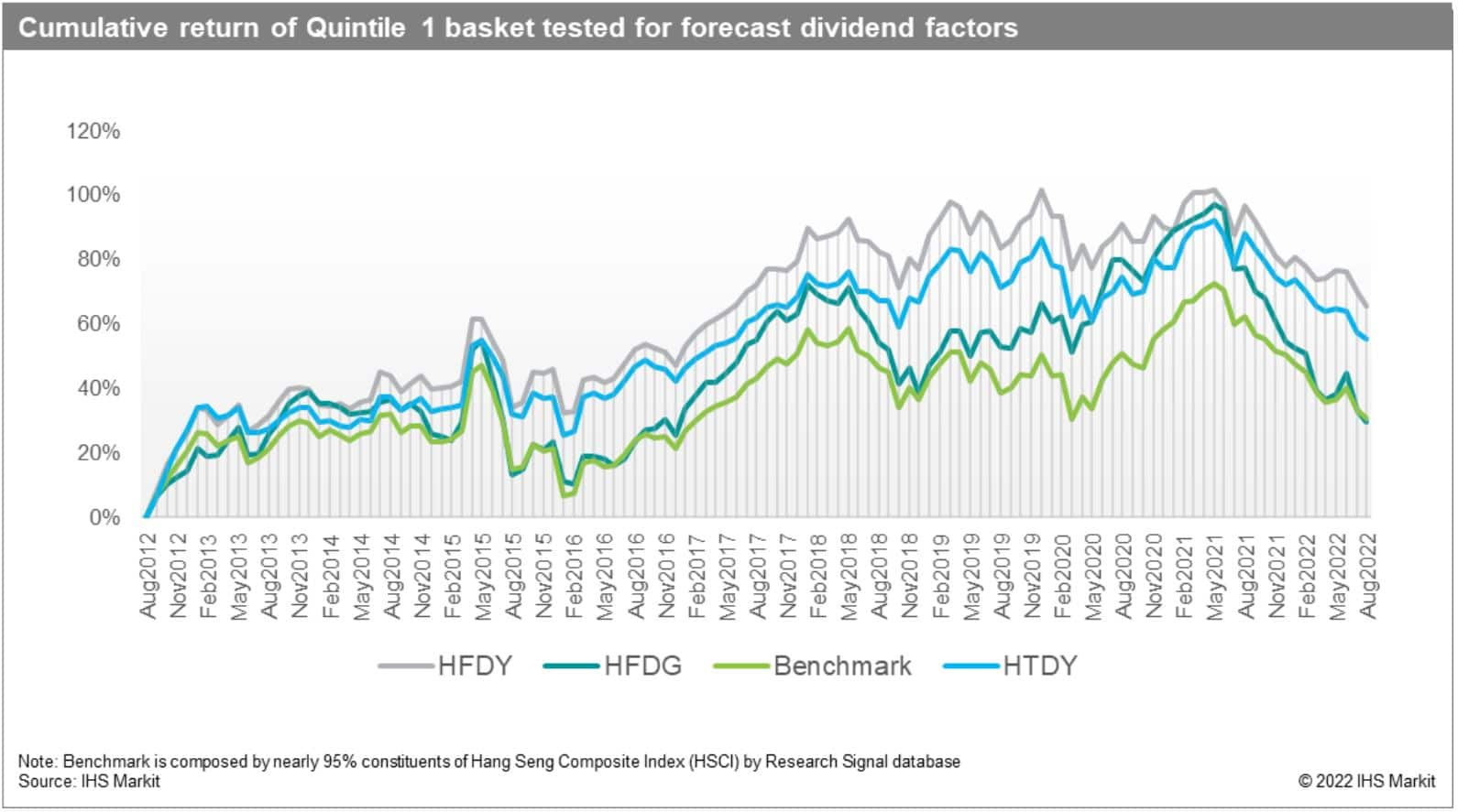 Daily Update: September 20, 2022 | S&P Global