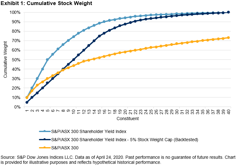 Daily Update: September 3, 2020 | S&P Global