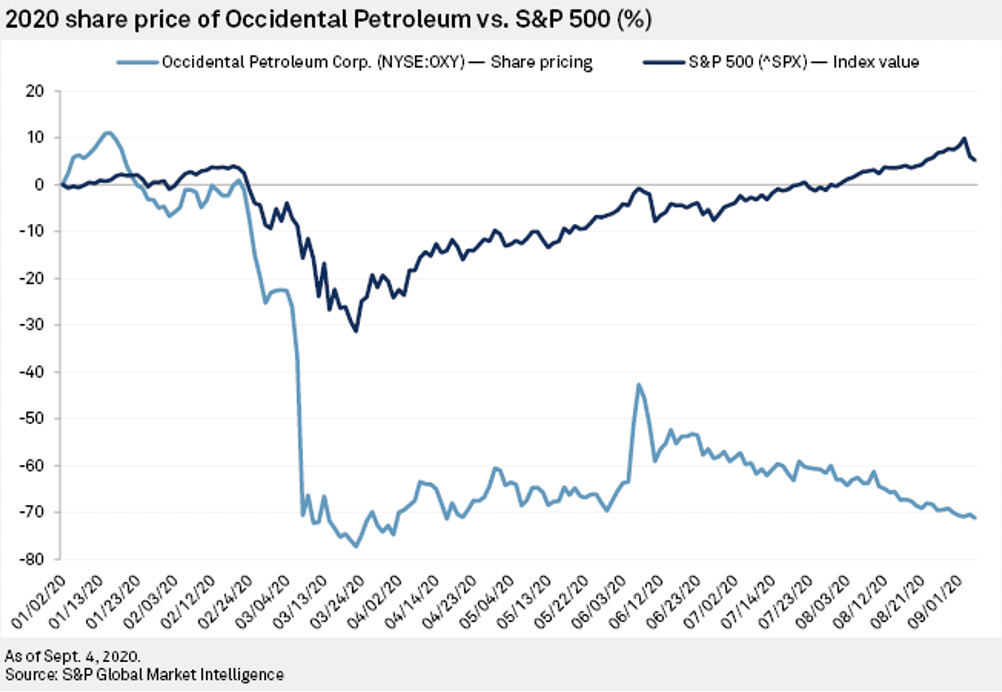 Daily Update: September 9, 2020 | S&P Global