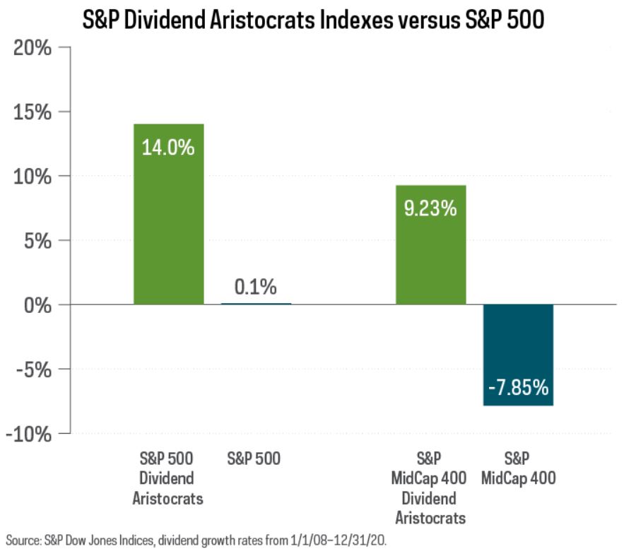 do-index-funds-pay-dividends-answer-and-3-etf-examples-dividends