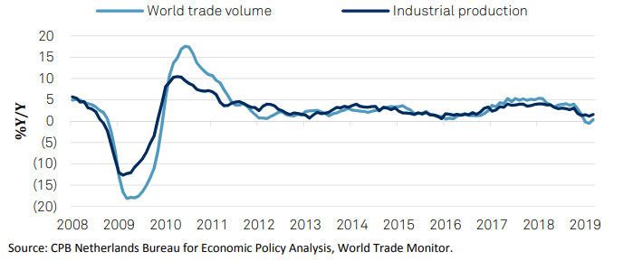 Global Credit Conditions Trade Casts A Global Shadow | S&P Global