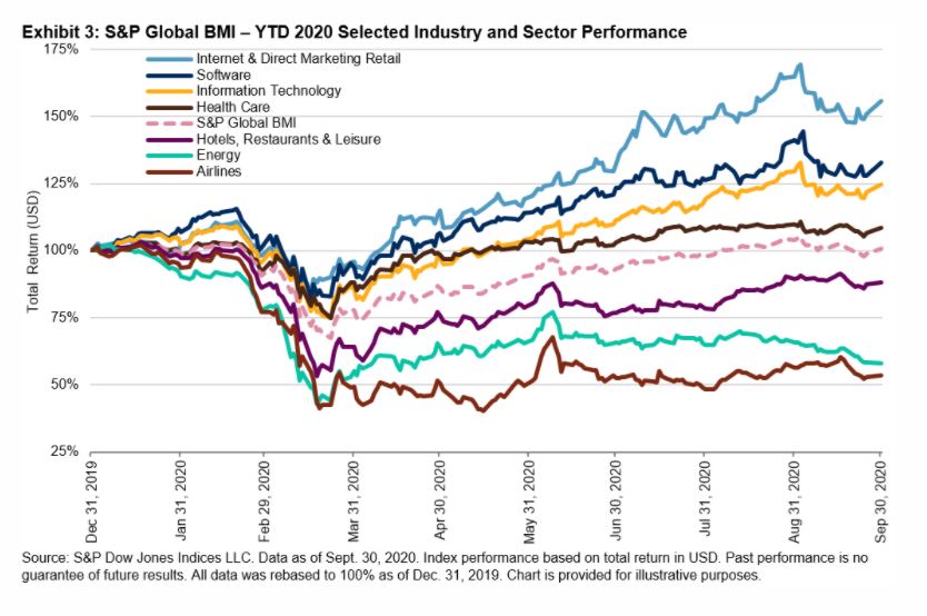 Global Diversification in 2020 – Is India Seeing This Opportunity? | S ...