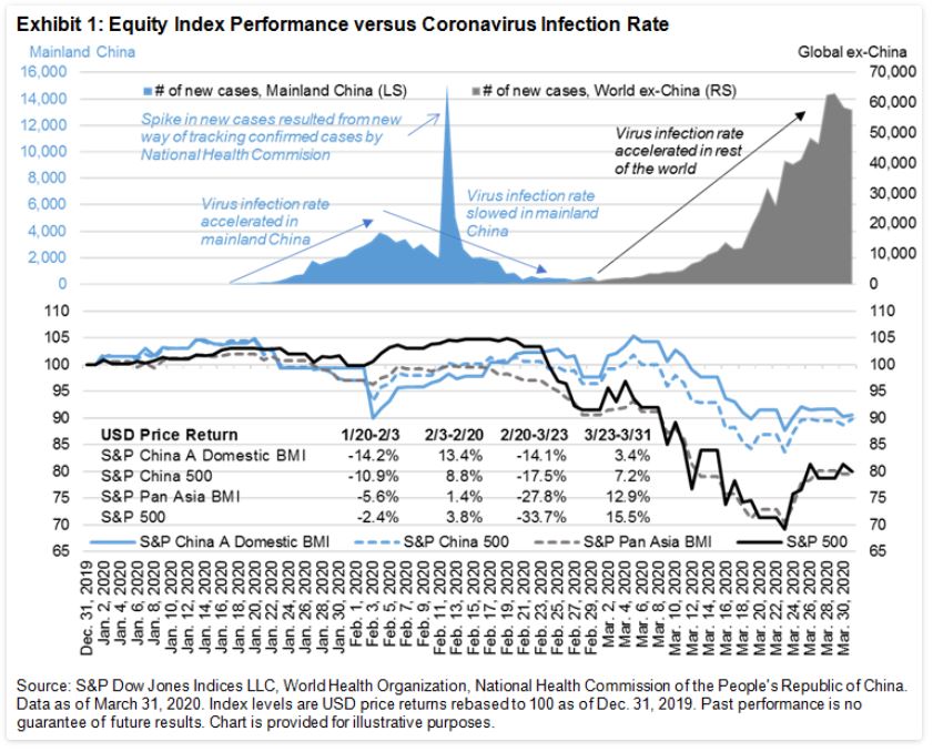 China Equity Index