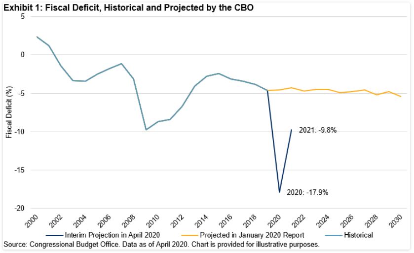 Increased Supply of U.S. Treasuries and Interest Rate Risk S&P Global