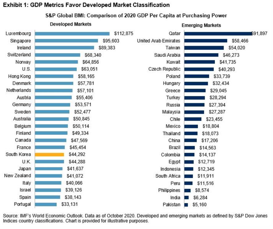 Is South Korea Crowding Your Emerging Markets Allocation? | S&P Global