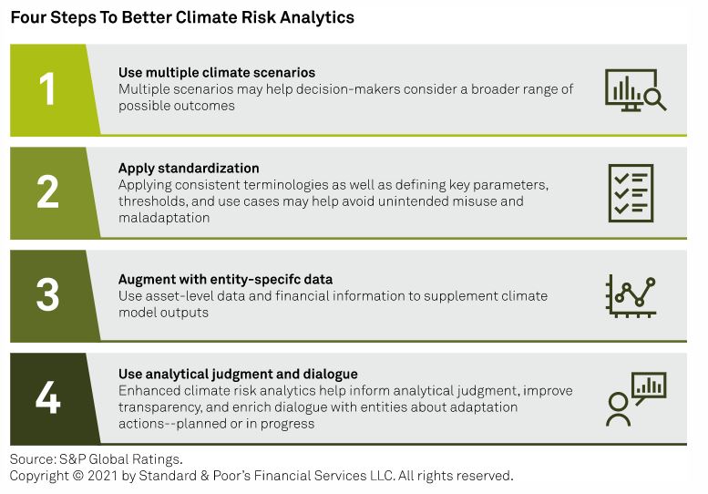 Sustainable Finance Scientific Council | S&P Global