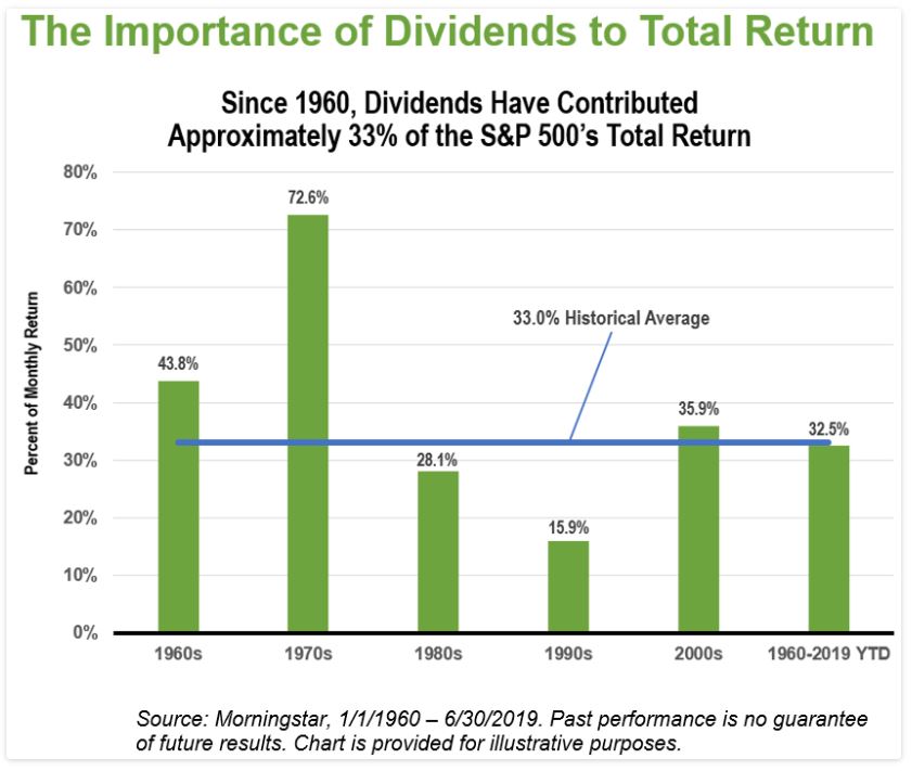 the-rising-importance-of-dividends-when-earnings-slow-s-p-global