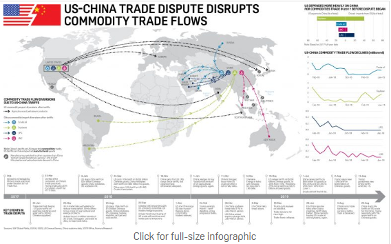 The increasing dispute between USA and China over international  standardization