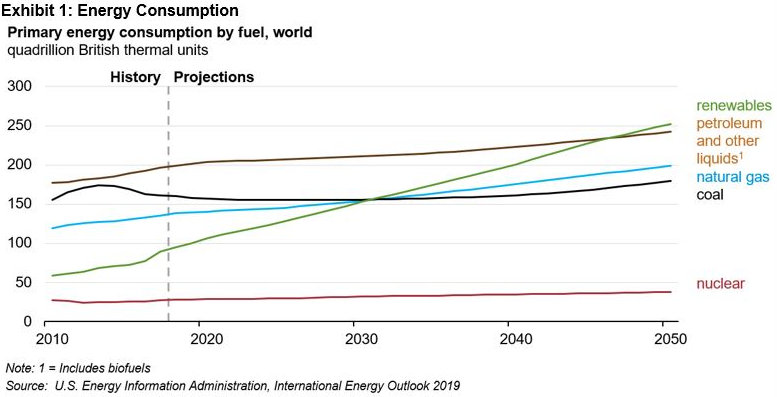 Why Clean Energy Now | S&P Global