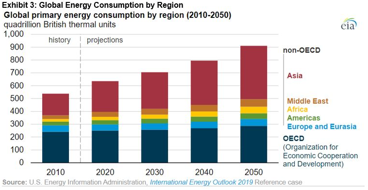 Why Clean Energy Now | S&P Global