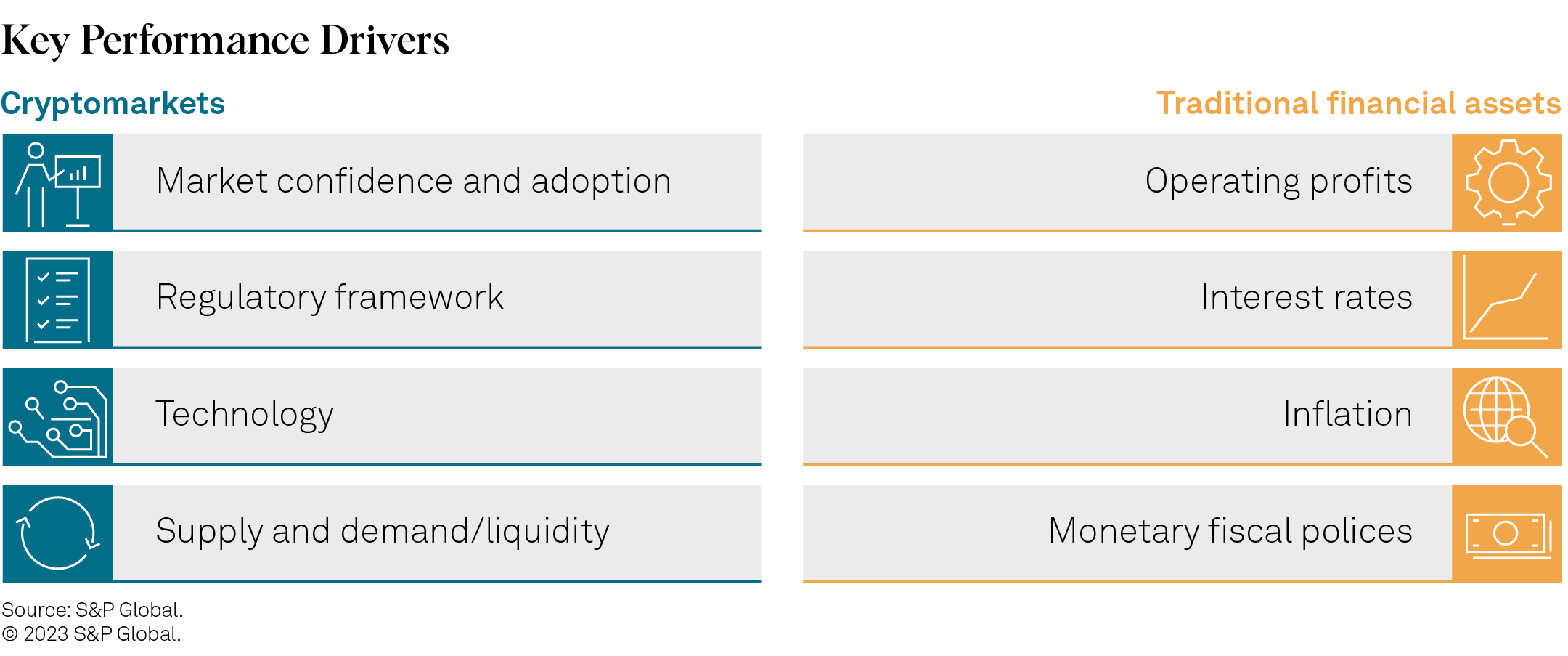 economics crypto where to buy