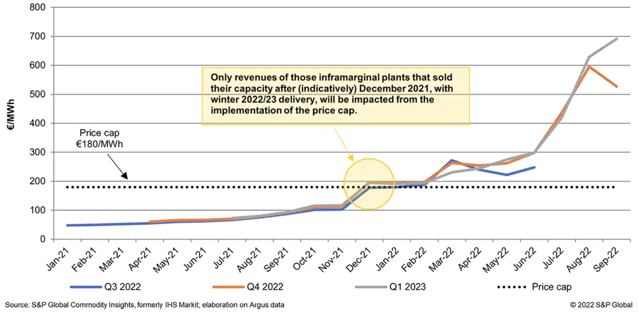 An Expanding Global Energy Crisis S&P Global