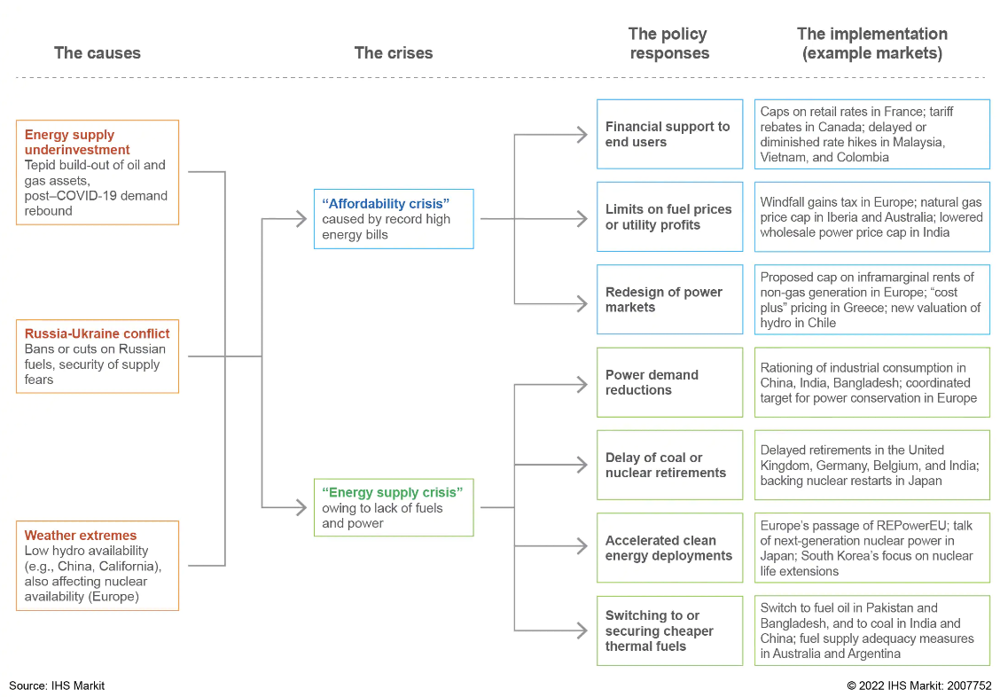 An Expanding Global Energy Crisis | S&P Global