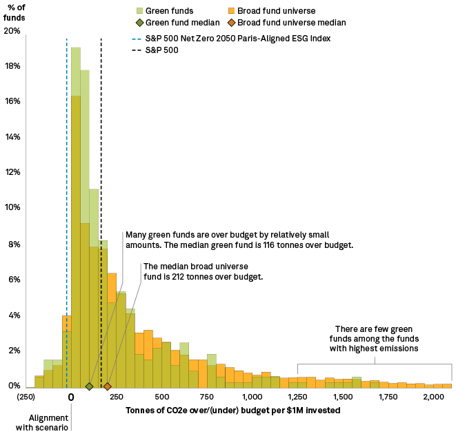 Chart, histogramDescription automatically generated